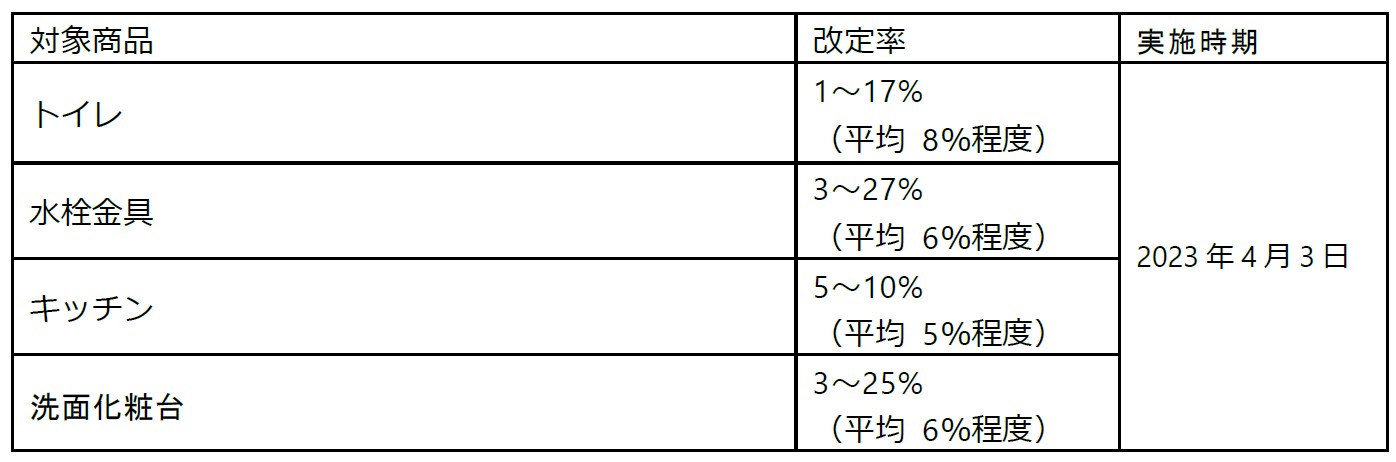 20221206_pricechange-1