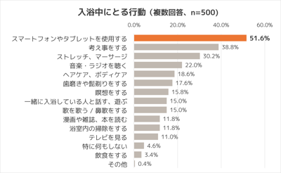20231116_LongBathSurvey_GoodBathingDay07