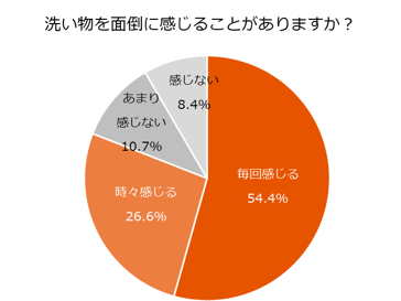 20241115_KitchenAwarenessSurvey0304