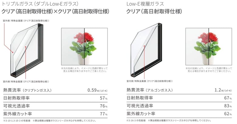 TWEW高日射取得仕様ガラスラインアップ