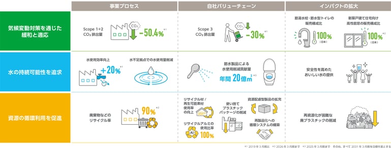 env-infographic-table-jp-trim