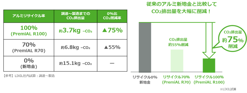 図1