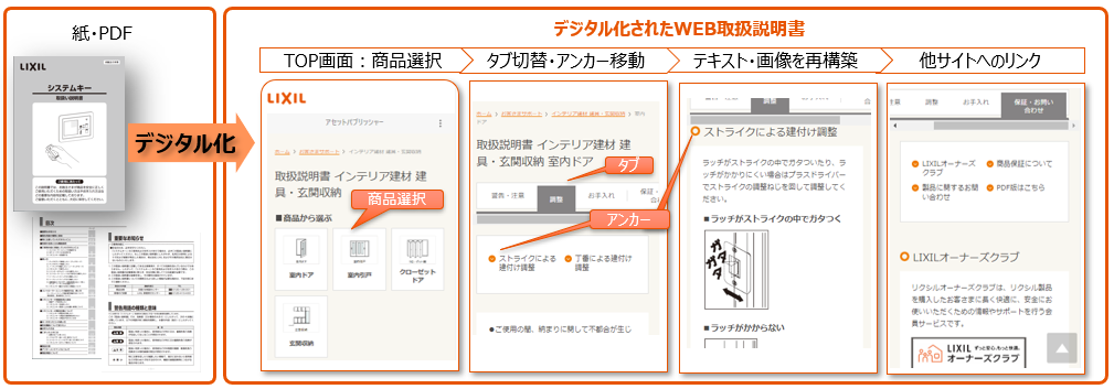 LIXIL、取扱説明書のデジタル化を推進し、エンドユーザーとの接点強化