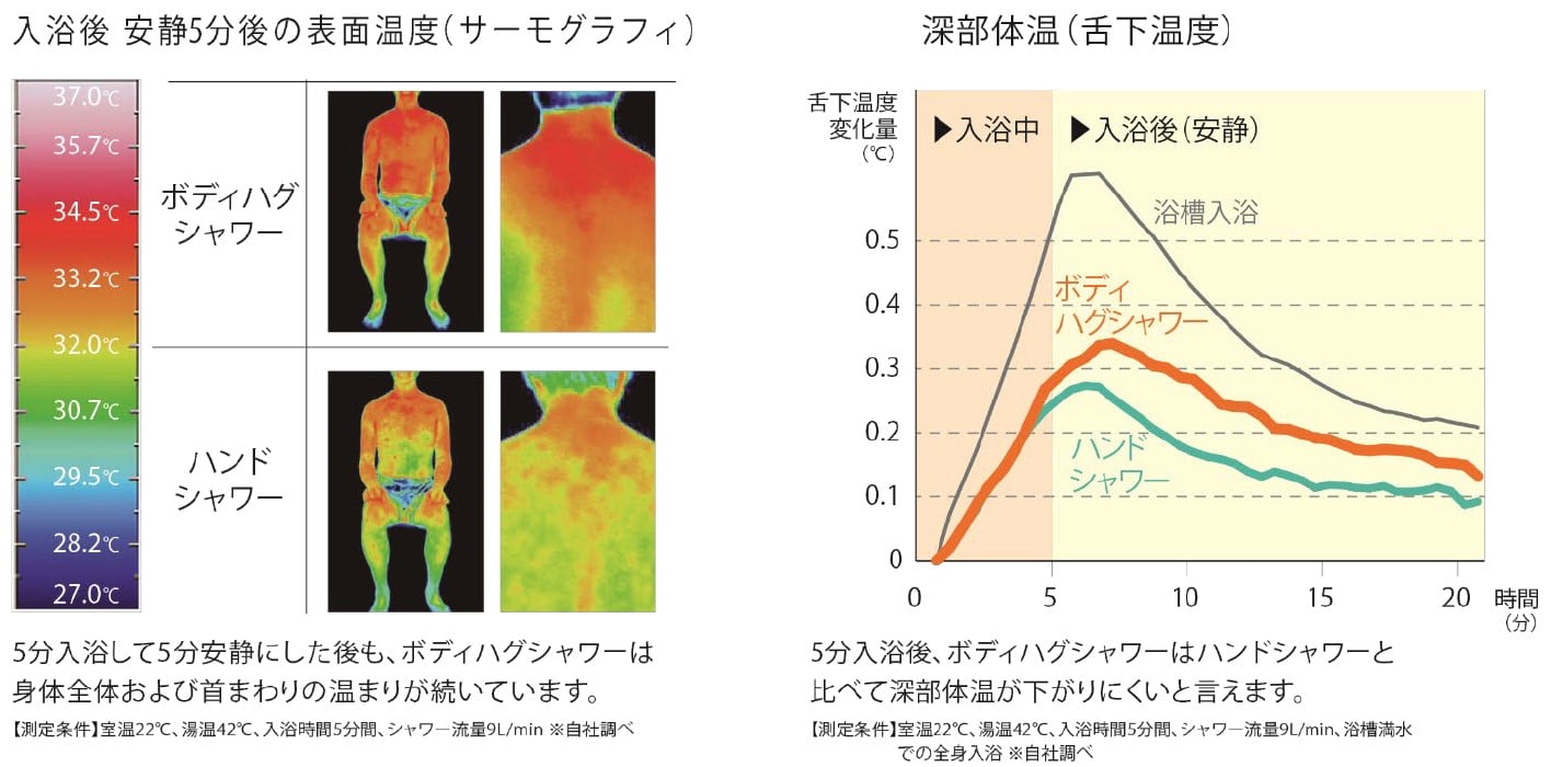 お風呂が面倒と感じたことがある人は６割以上！ 20分以内で効率的にリラックスする方法とは？｜Newsroom｜LIXIL