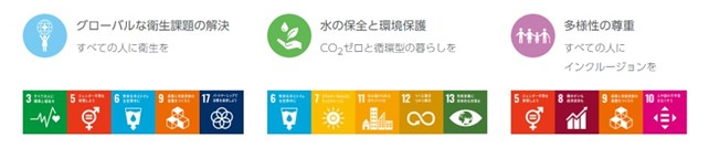 20221207_LIXIL_SDGs_Instagram_Live05