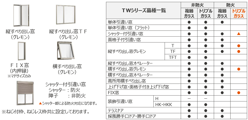 地域限定】防火地域用サッシ TF①