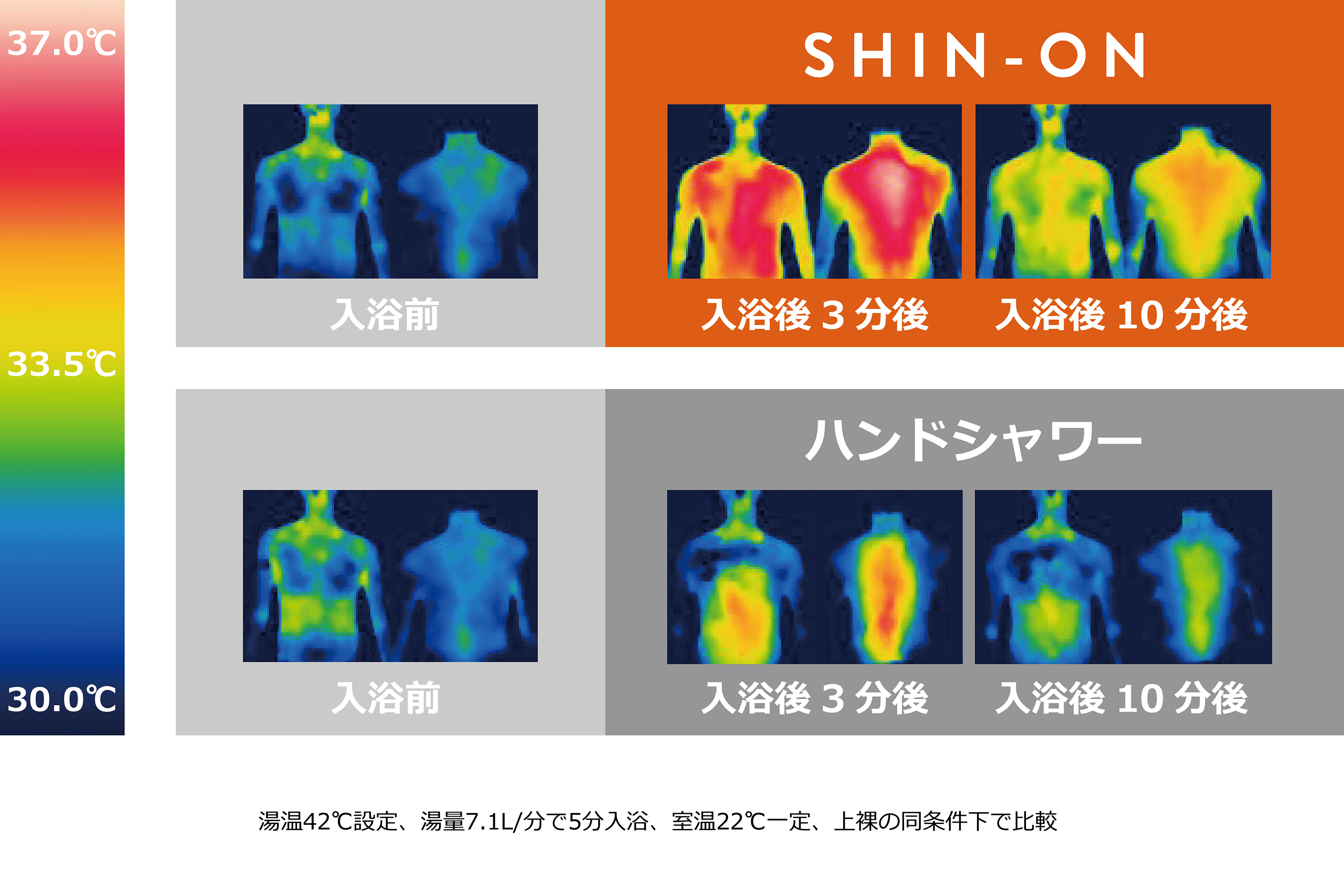 TVでも紹介された、身体を温める未来型シャワー 360度お湯に包まれる「SHIN-ON」が一般販売開始｜Newsroom｜LIXIL