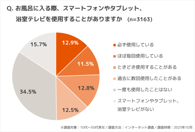 20231116_LongBathSurvey_GoodBathingDay01