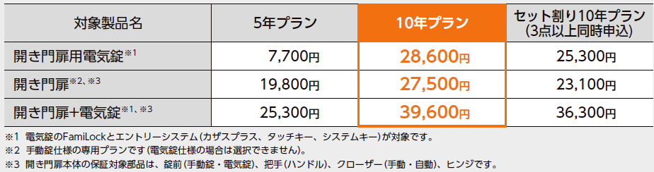 20250501_Long-termWarranty ServiceKV02