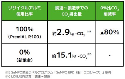20250611_NipponSteelKowaRealEstate_LIXIL_01