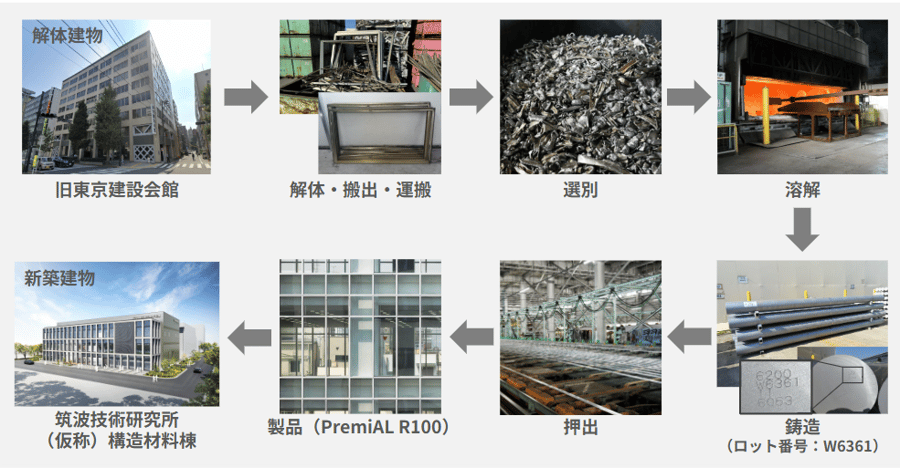 20260709_LIXIL_Toda_Aluminum_Recycling_01