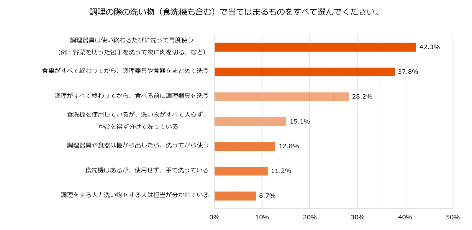 20241115_KitchenAwarenessSurvey030405