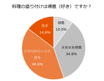20241115_KitchenAwarenessSurvey06